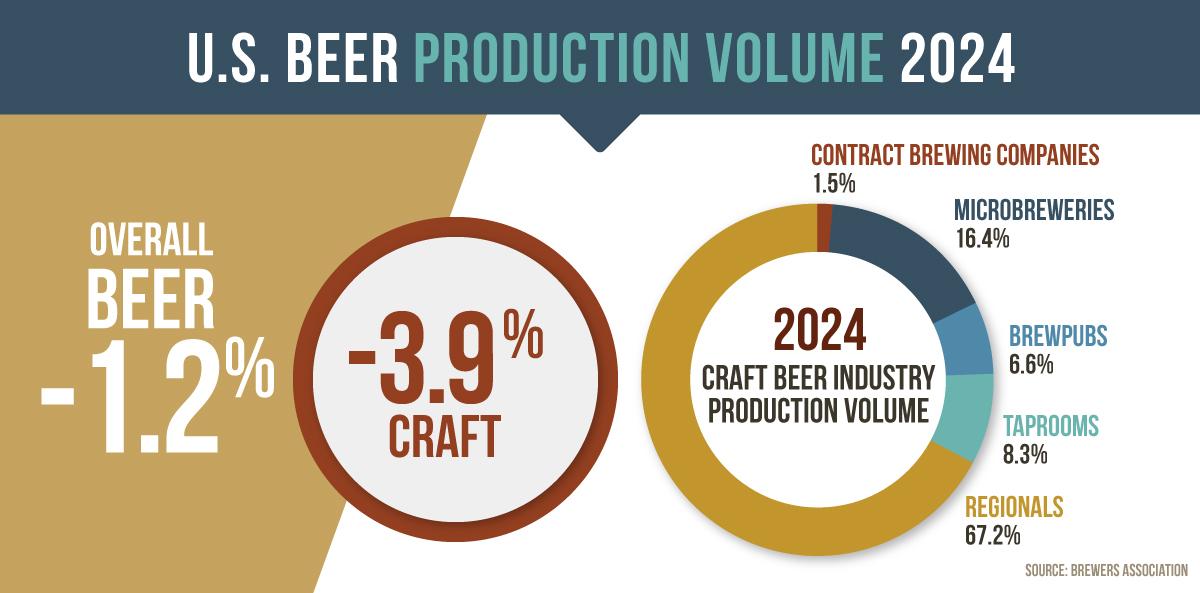 Best Practices for Managing Your Craft Beer Preferences Effectively